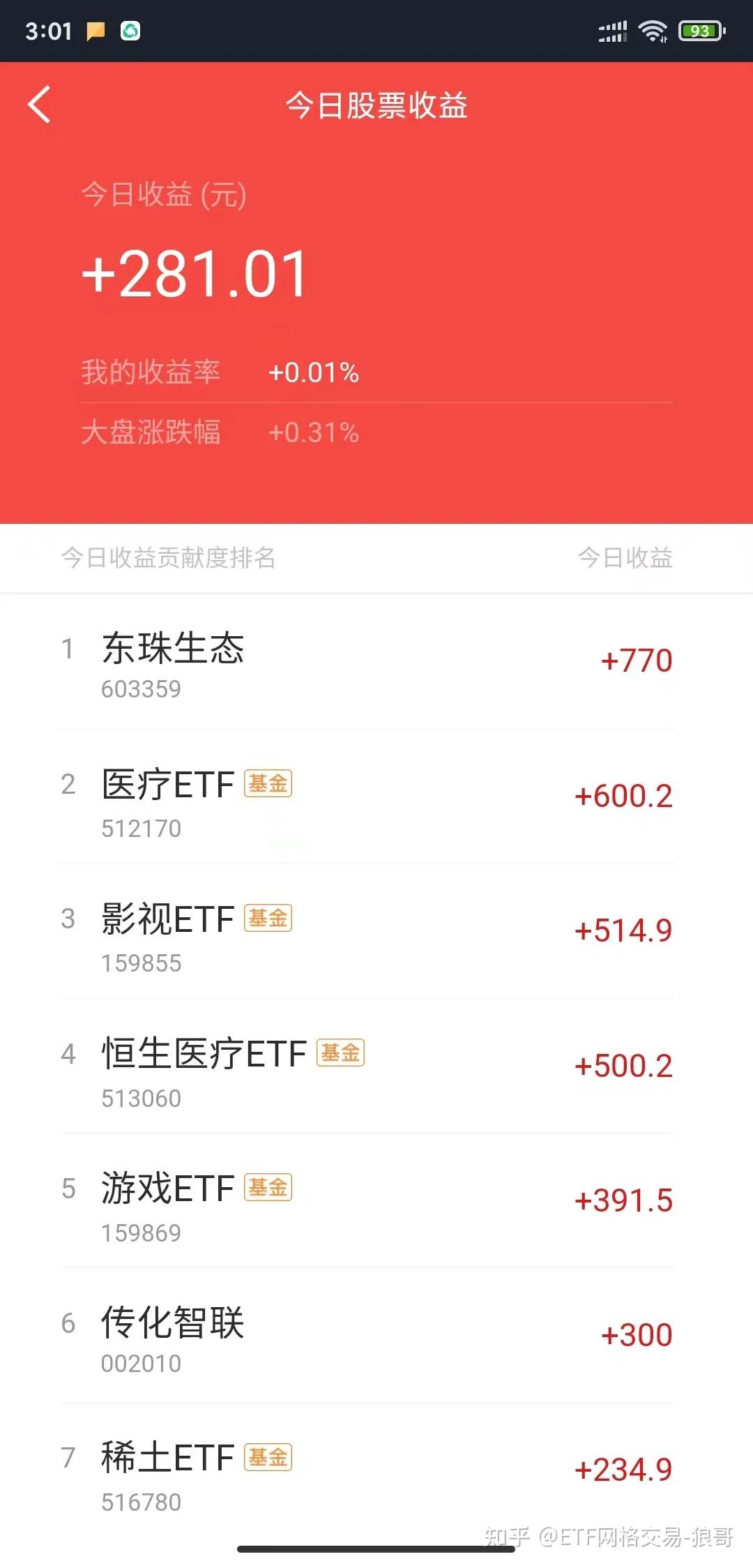 12日 场内etf行业指数基金矩阵实盘软件量化交易最佳策略真实收益实战