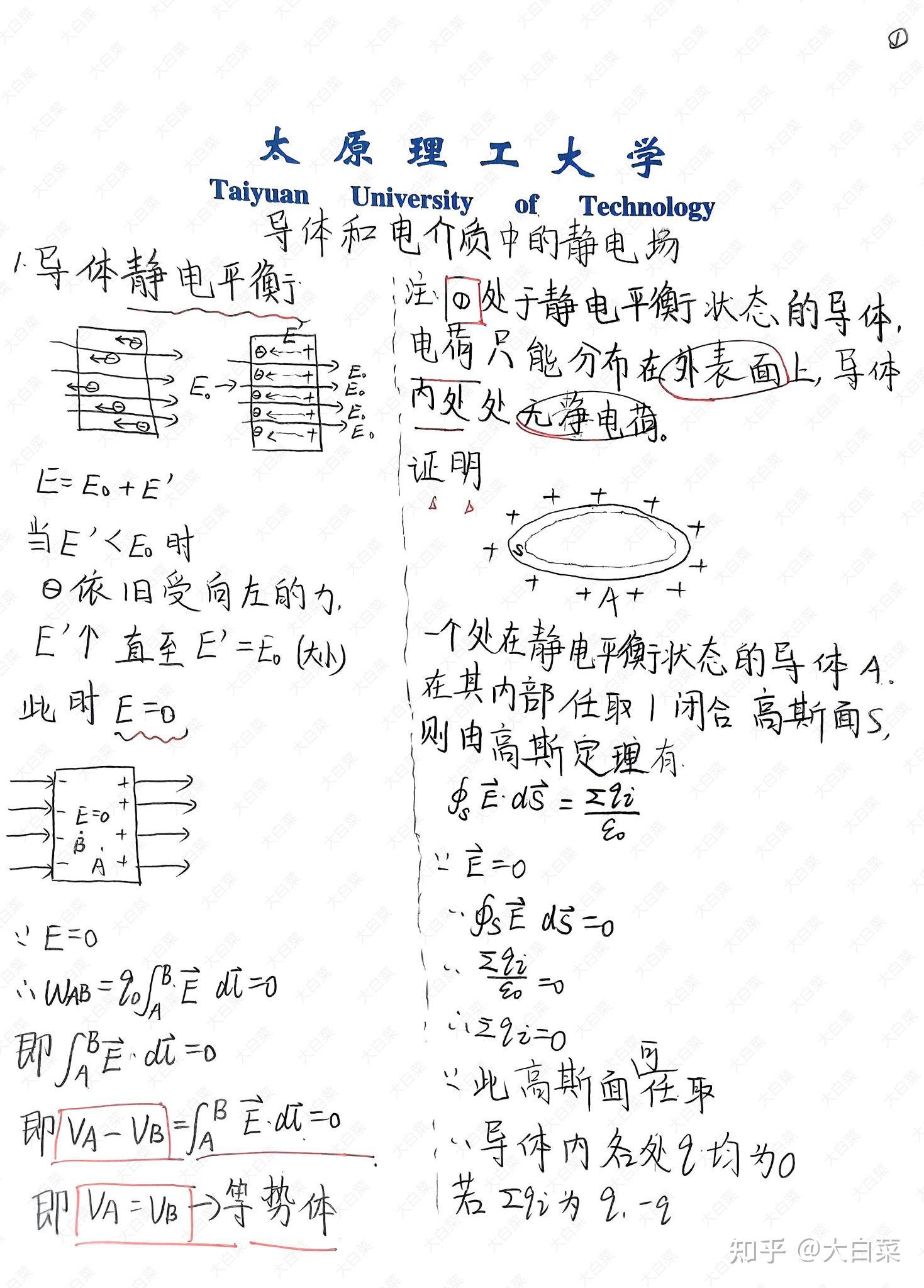 电场强度知识框架图图片