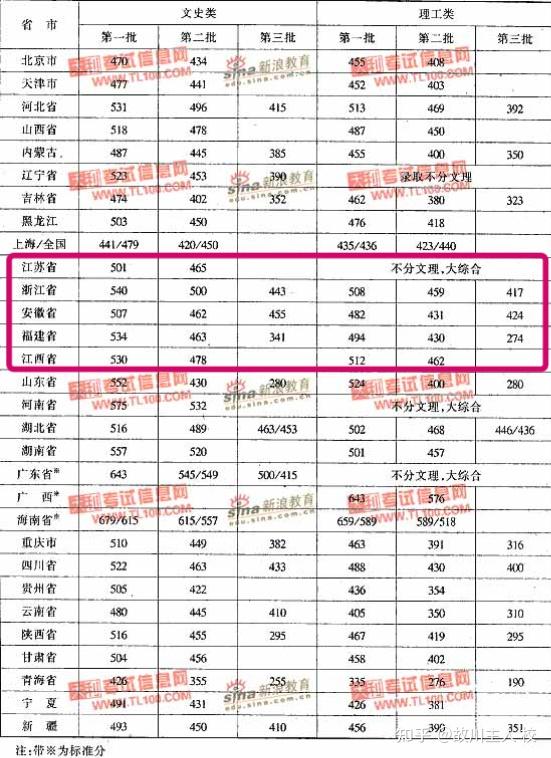 2023年新高考中,江蘇高考為何600分以上高分群體比例第一? - 知乎