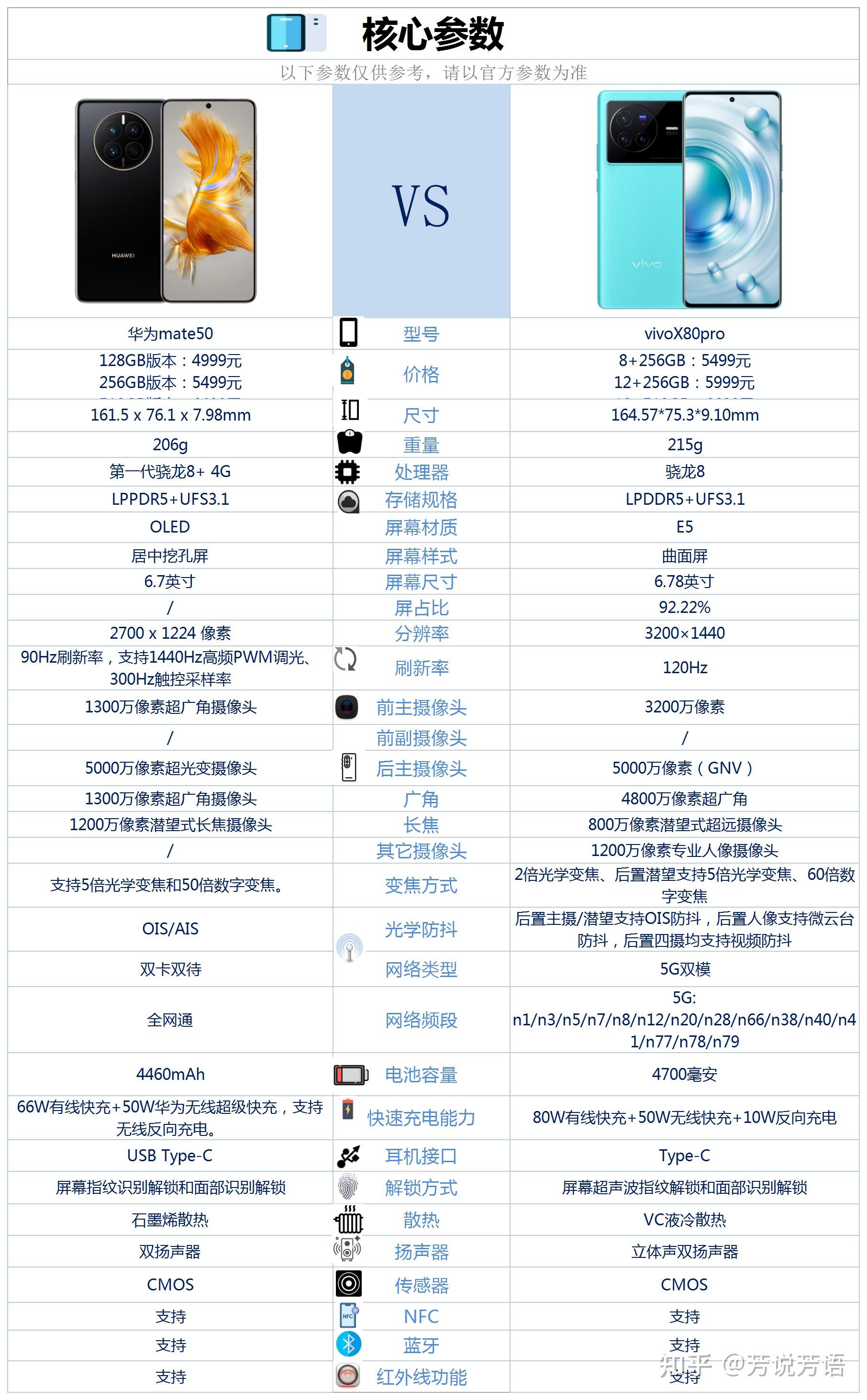 畅玩8x参数图片