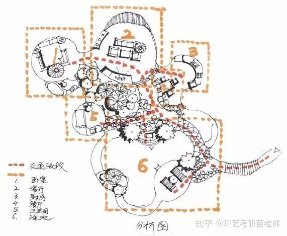 【干货】环艺设计手绘资料集 - 知乎