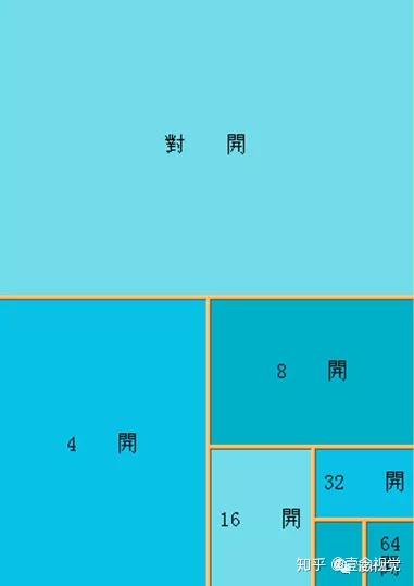 品牌系列干货——折页设计技巧(2) - 知乎