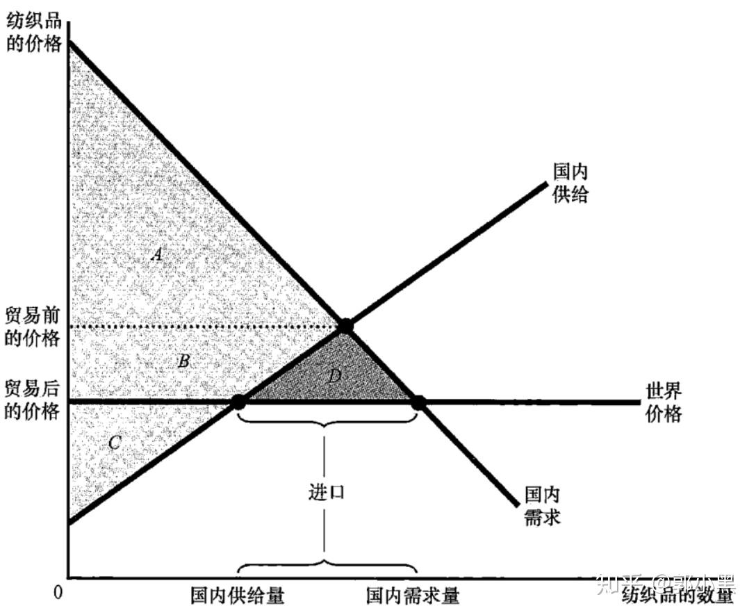 谷贱伤农经济学原理图图片