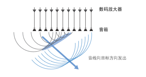 什么样的回音壁音箱好? - 知乎