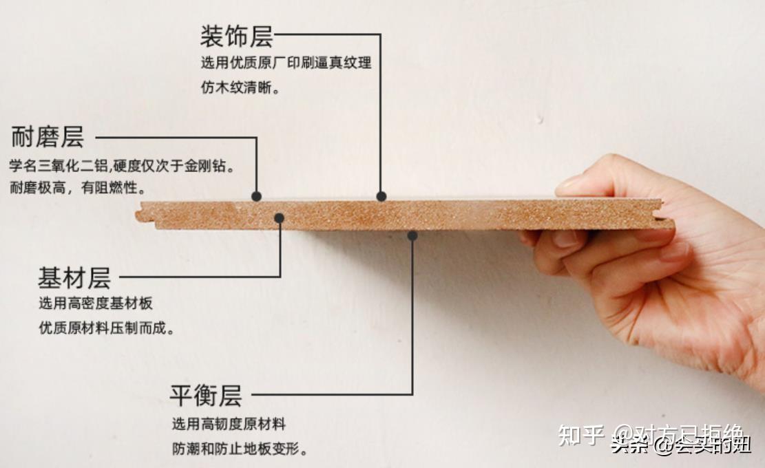 复合强化地板怎么选择好 强化复合地板选购教程与品牌介绍