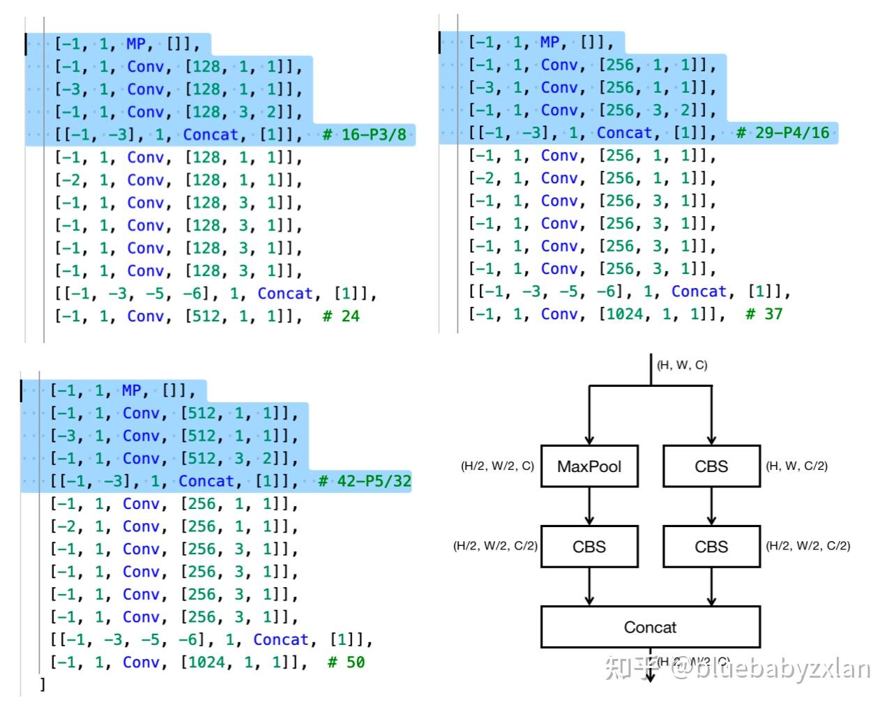 解读YOLO v7 - 知乎