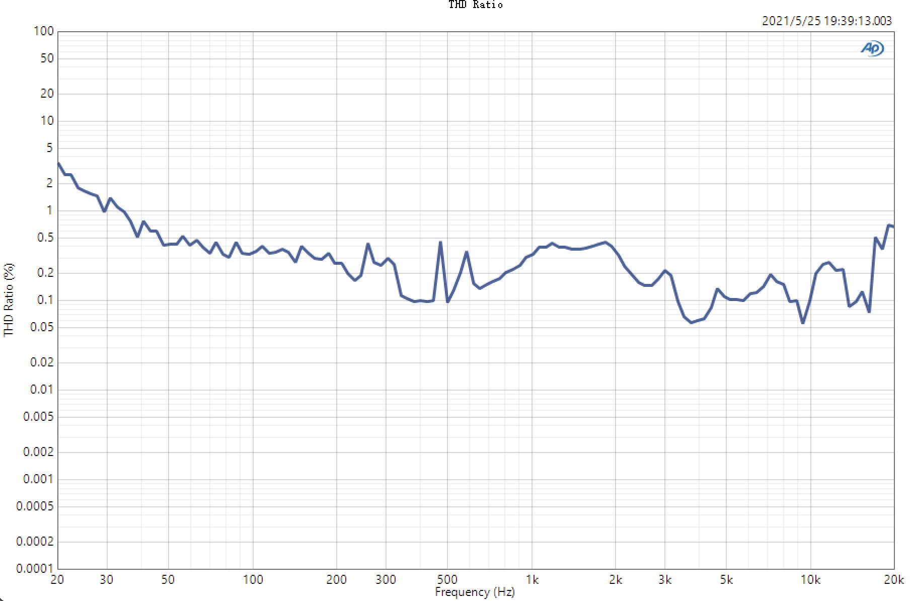 频响曲线不难看出,小米降噪耳机pro在4khz以上比三星galaxy buds pro