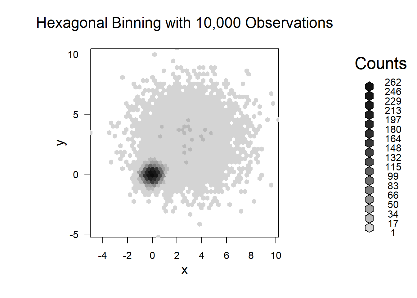 R语言实战之基本统计分析 - 知乎