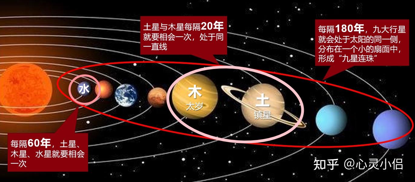 九紫离火运即将来临,我们该如何把握 - 知乎