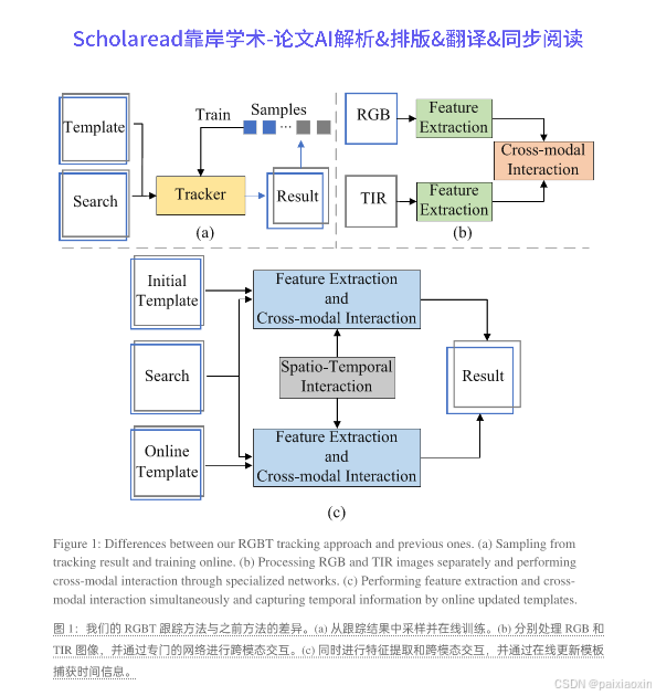 AAAI2024最佳解读|Temporal Adaptive RGBT Tracking with Modality Prompt - 知乎