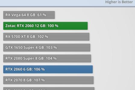 显卡评测：NVIDIA GeForce RTX 2060 12 GB-效率和时钟速度- 知乎