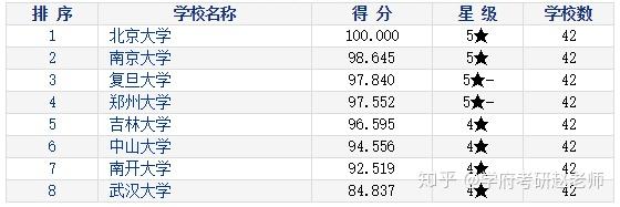 21考研注意了這幾個小眾專業考研成功率更高