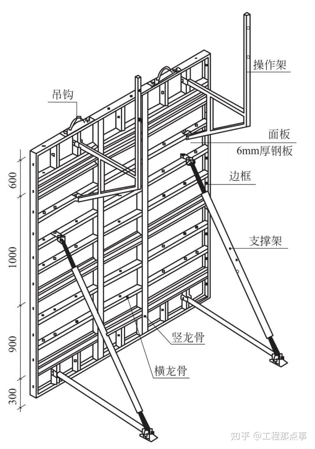 剪力墙模板安装图图片