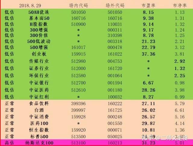 829指数估值