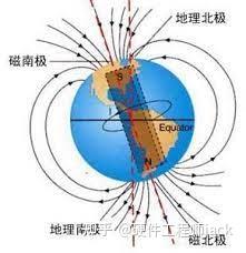 地球的磁场 - 知乎