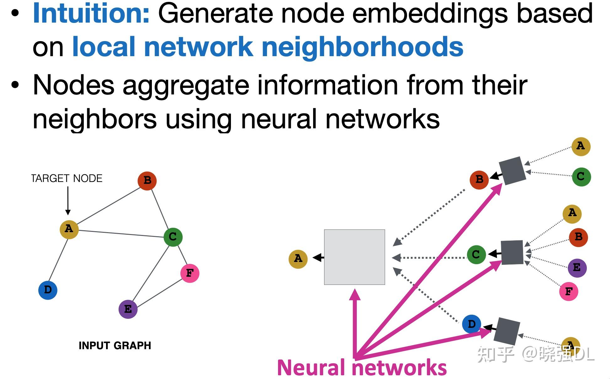 Graph Attention Networks