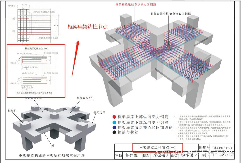 框架扁梁邊柱節點