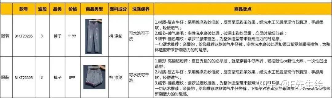 深圳某女装品牌公司：夏季产品1-5波FAB（附下载） - 知乎