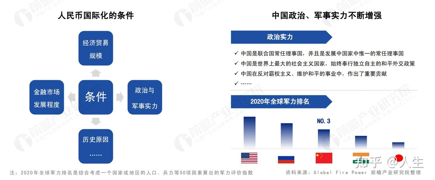 人民币对和美元，谁是未来的流通货币？ - 知乎