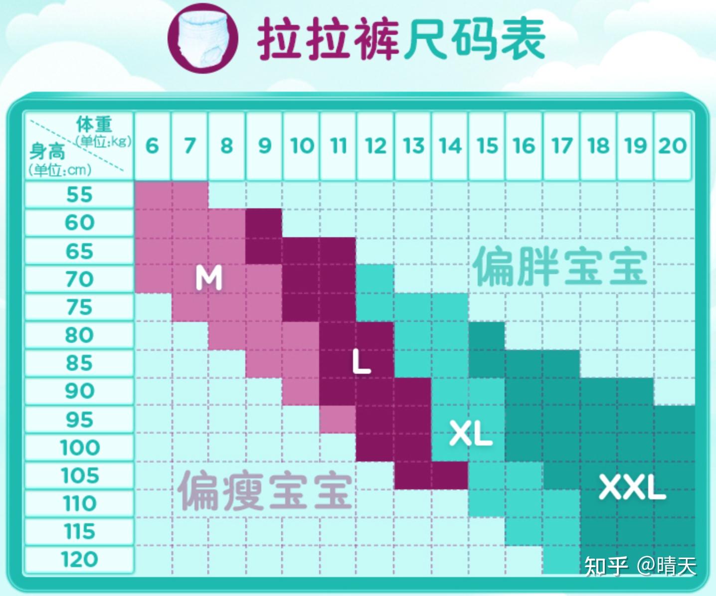 2021年最全纸尿裤介绍及品牌排行榜纸尿裤拉拉裤推荐以及不同时期怎么