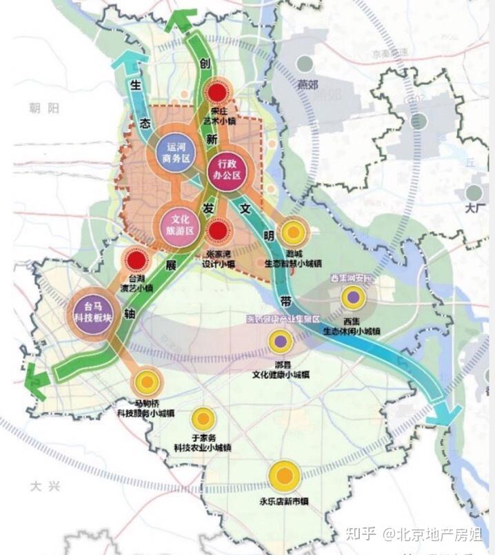通州买房必看十四五规划发展重心
