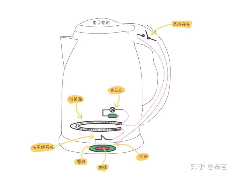 用户们如果想了解更多有关电烧水壶的知识,首先一定要学会它的工作