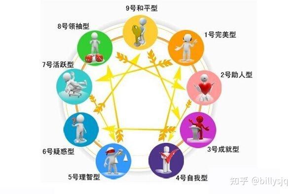 九型人格性格解析---完美型 - 知乎