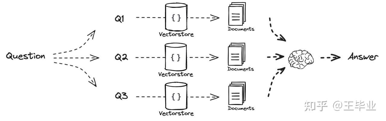 从零开始解析RAG（一）—— 从基本RAG迈入高级RAG - 知乎