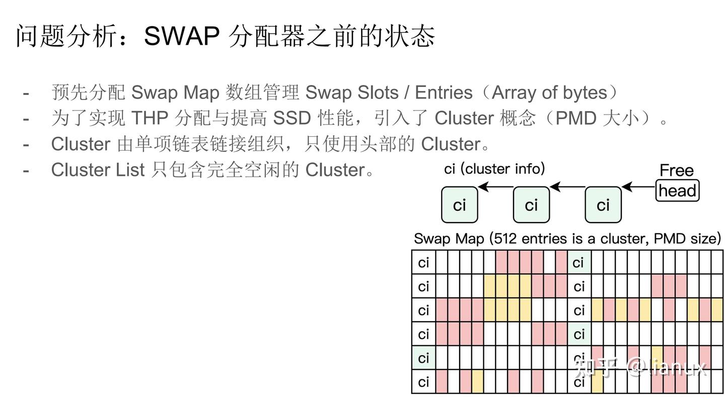 swap学习记录和研究 - 知乎