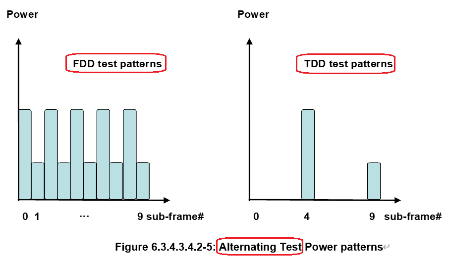 NR之Relative power tolerance 知乎