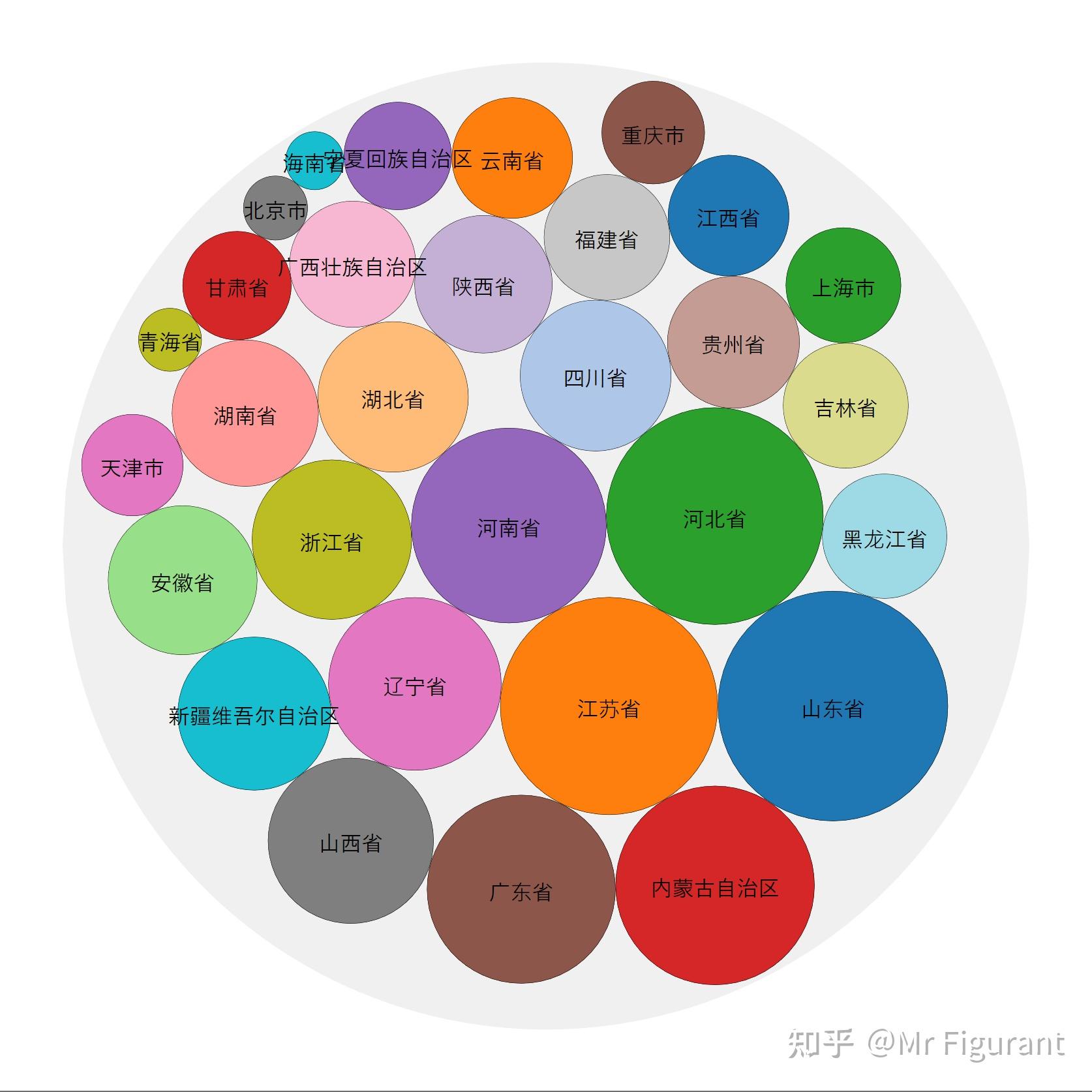 stata学习:如何绘制圆堆图 circlepack ?