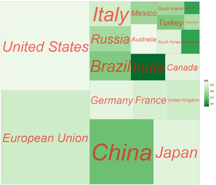 终于等到你——ggplot2树状图 - 知乎