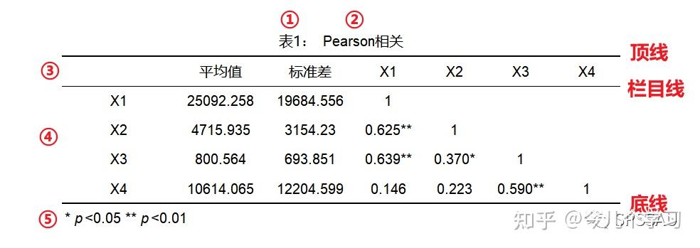 如何在 Word 中制作三线表？ - 知乎
