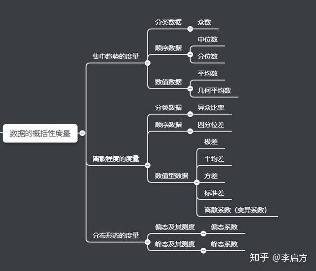 學習統計學有哪些推薦的入門書籍為什麼