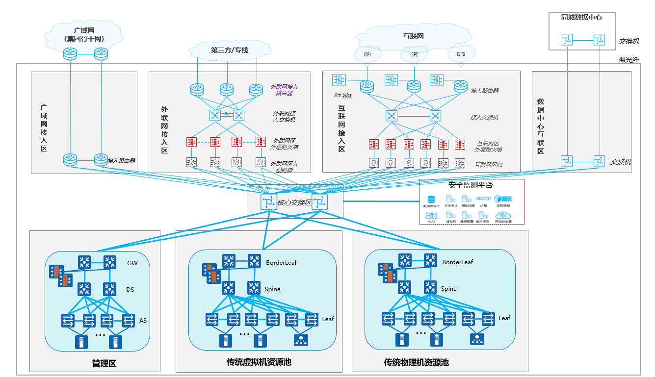 政企上云网络适配复杂看华为云stack有妙招