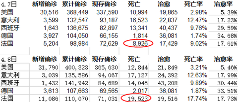 英国政府首次订正死亡病例数据,首次将养老院和社区的新冠死亡病例