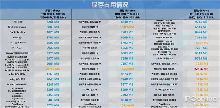 迟来的30系列新皇,NVIDIA RTX 3090 Ti首发评测-nvidia30系显卡发布时间