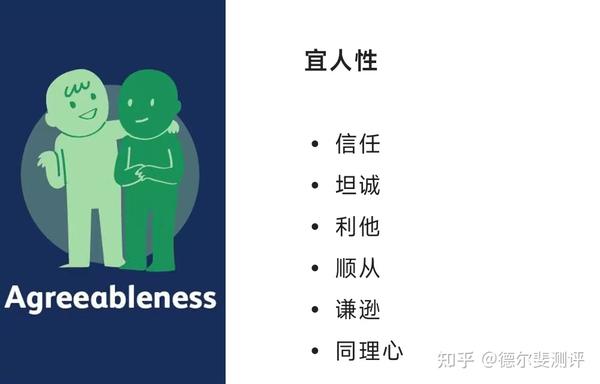 什么是大五人格？