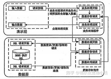 系统架构设计师重要知识点集-软件架构设计 - 知乎