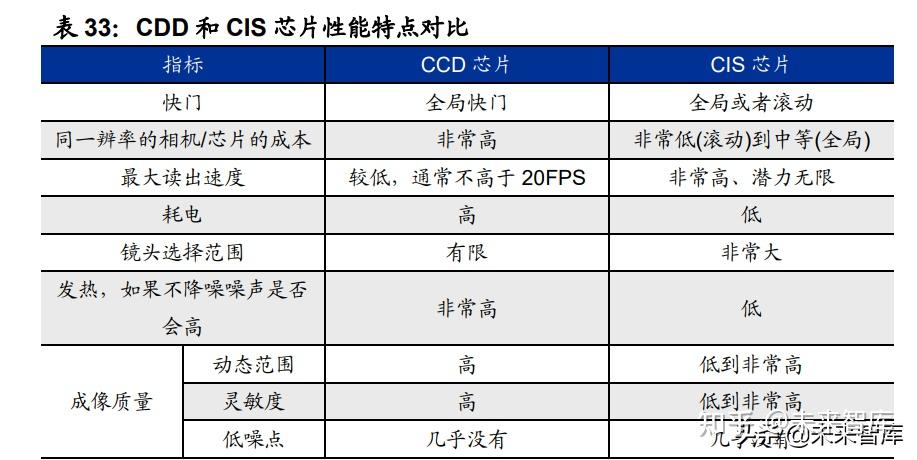 汽车传感器行业研究:智能化趋势确定,千亿车载传感器市场启航插图14 汽车传感器行业研究:智能化趋势确定,千亿车载传感器市场启航插图14