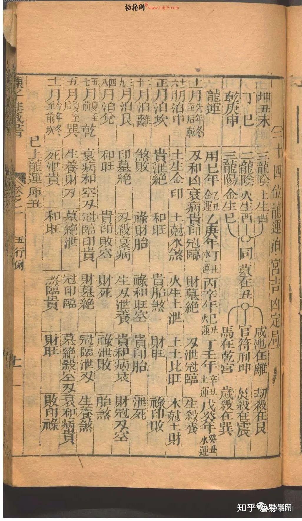 一本名声不显的风水择日家传奇书《陈子性藏书》 - 知乎