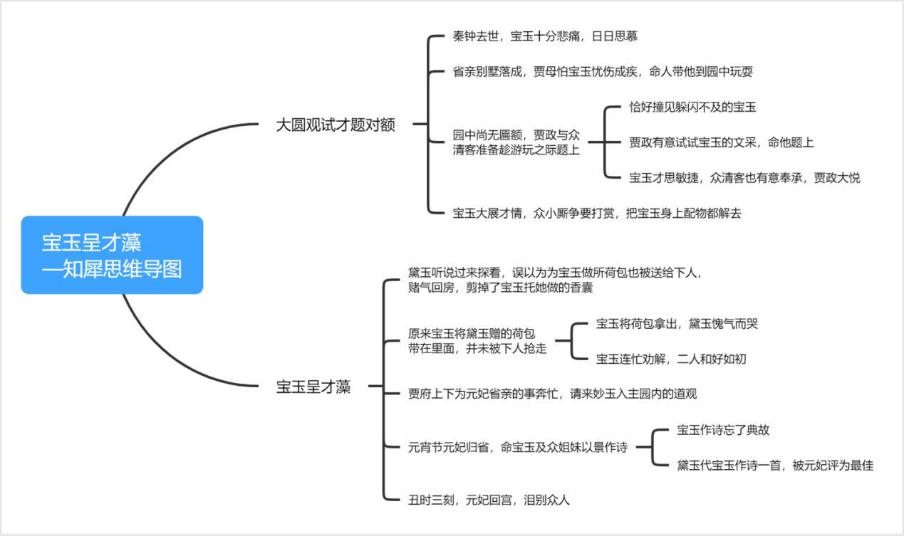 林黛玉葬花思维导图图片