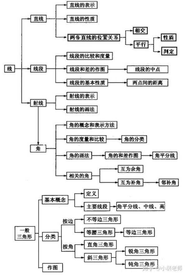 如何学好初中数学几何 附知识要点 例题解析 知乎