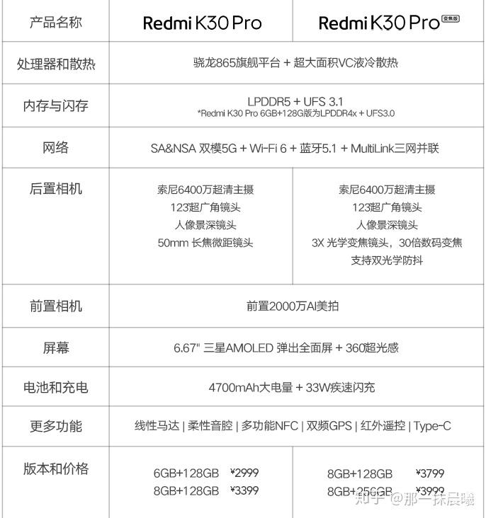 红米k30pro和nova7se选哪个呀