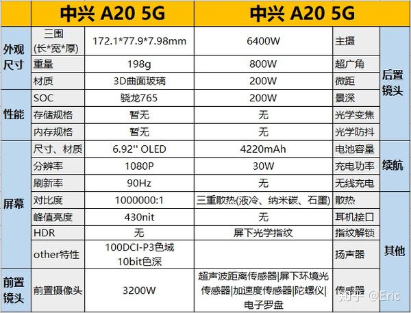 中兴a20 5g全面屏手机是否值得买 - 知乎