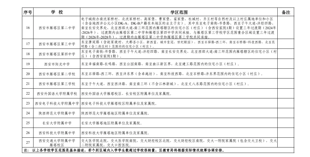 最全汇总!2026年西安学区划分全部已出,家长速看! - 知乎