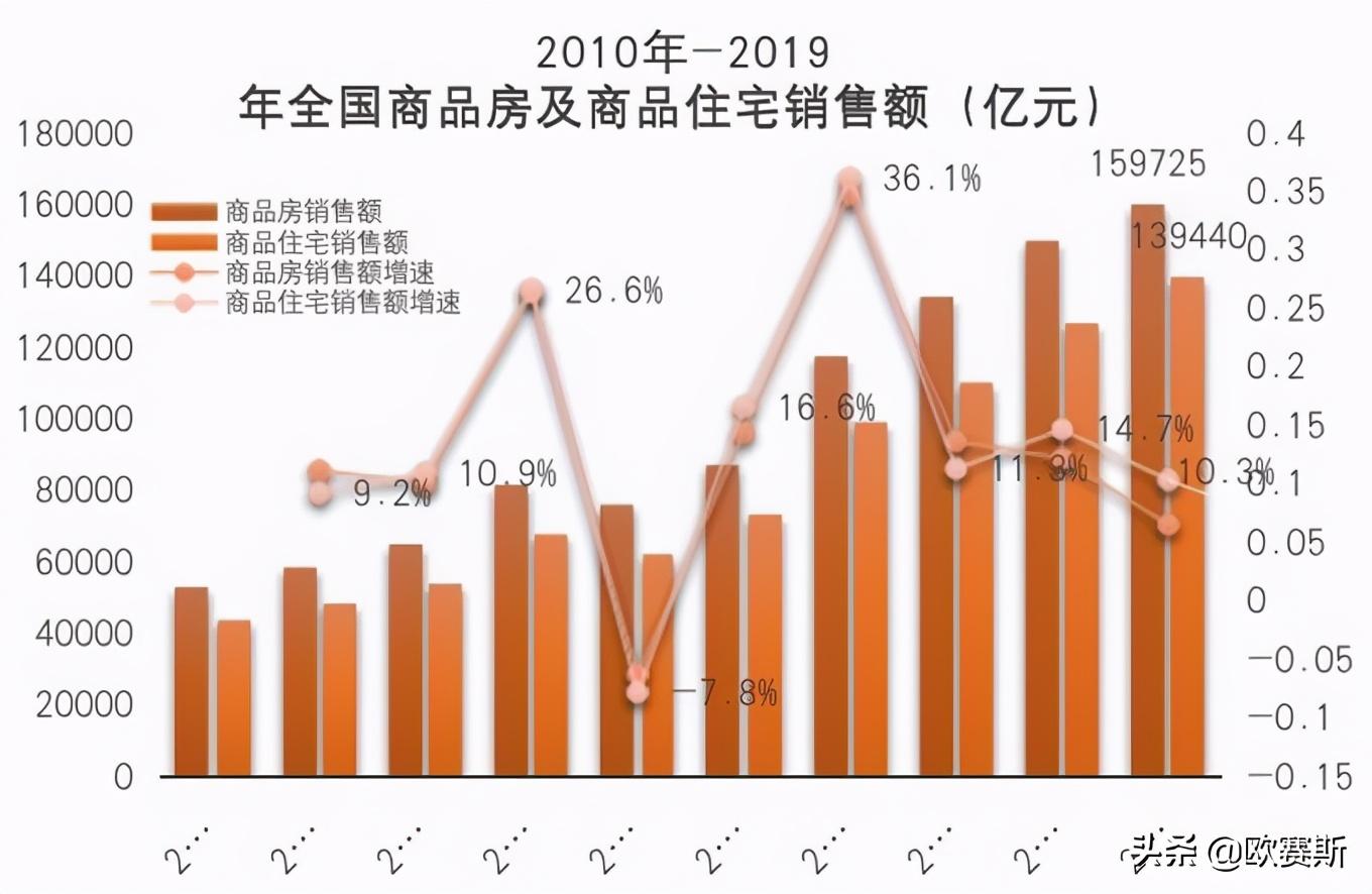 全方位透視中國房產代銷行業 - 知乎