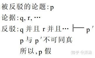 什么是反驳? - 知乎