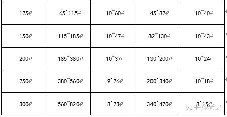 空调水系统管径选择与水流速 知乎