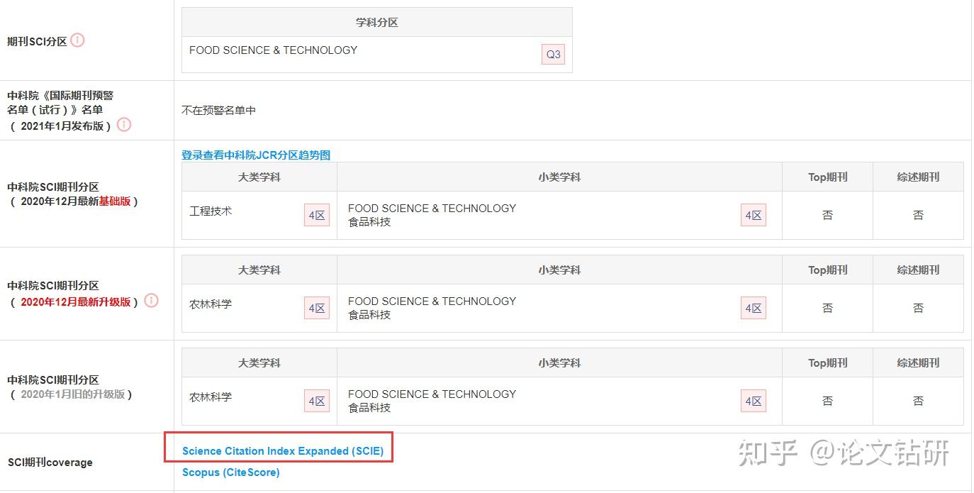 JOURNAL OF FOOD PROCESSING AND PRESERVATION是sci期刊吗? 知乎
